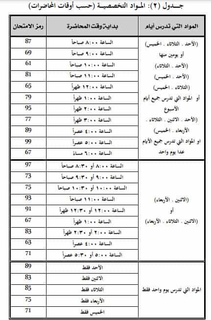 جدول اختبارات المواد التخصصية