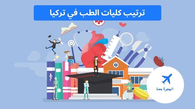 ترتيب كليات الطب في تركيا 2025